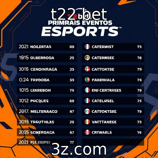 Principais eventos de eSports programados para 2025 | t22 bet